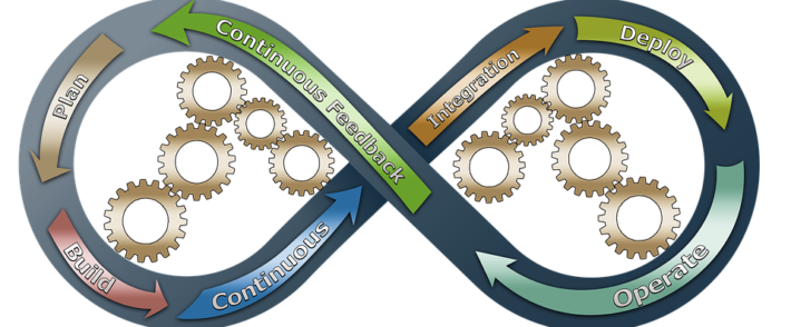 Continuous Improvement-Management-SystemsContinuous Process Improvement Management Systems