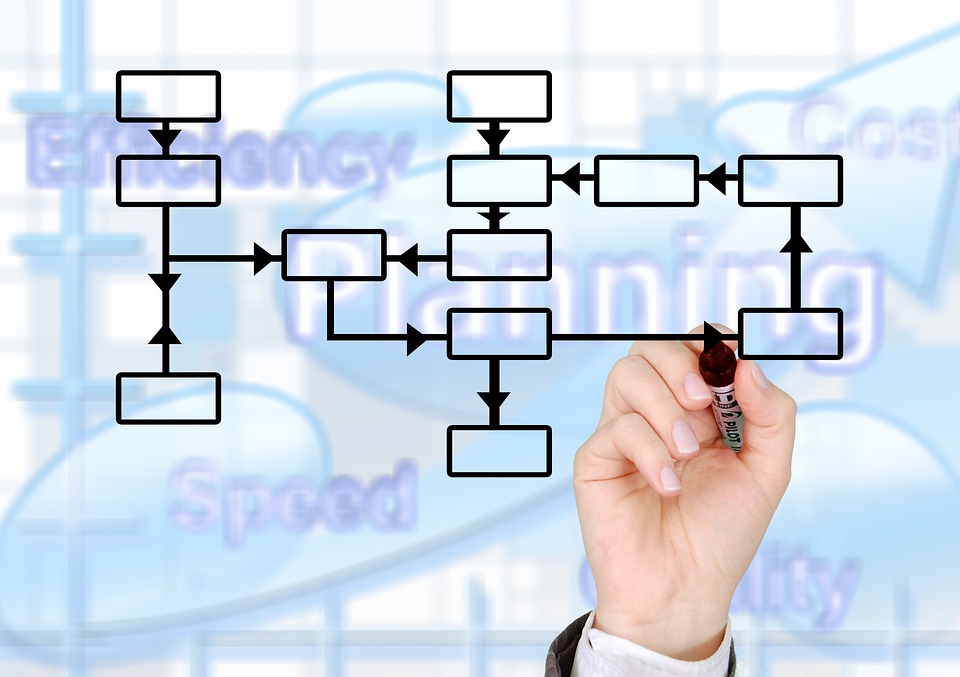 Process Map - Why is Business Process Mapping Important