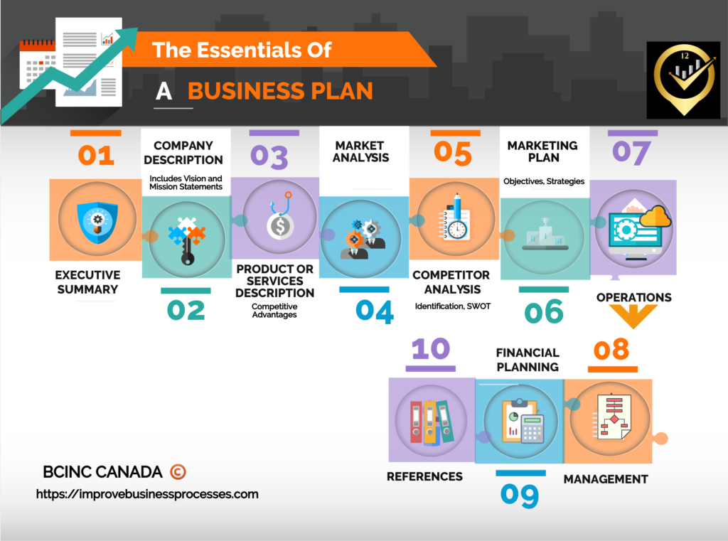 essentials of a business plan