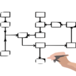Business Process Mapping Best Practices