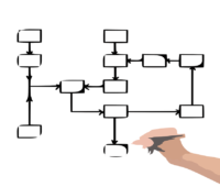 Business Process Mapping Best Practices