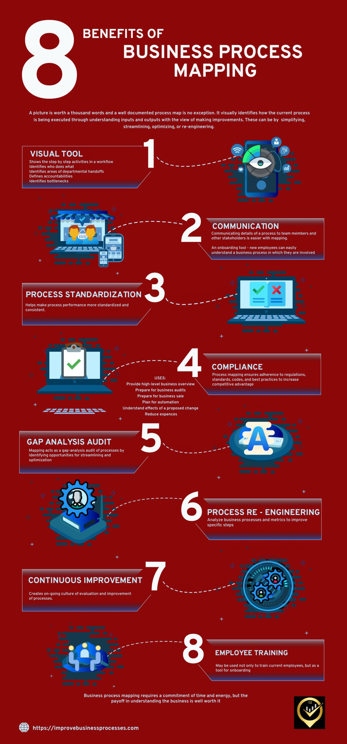 Benefits of Process Mapping