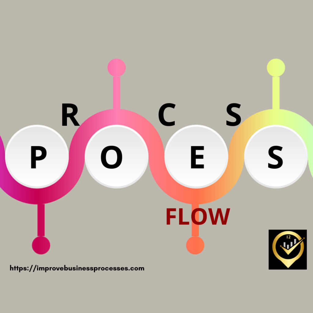 Process - Why is Business Process Mapping Important