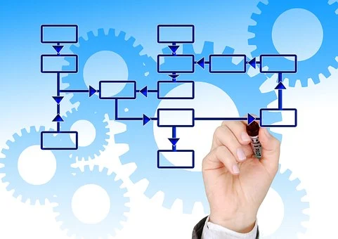 How to Conduct Business Processes Mapping
