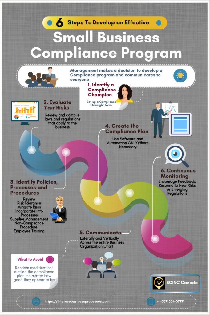 Small Business Compliance Program