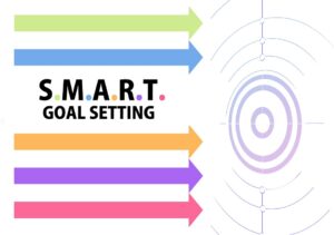 Smart goal setting ensures that goals are met