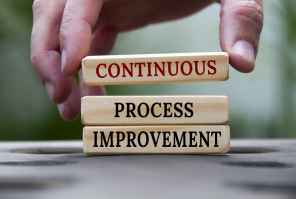 Continuous Process Improvement Blocks