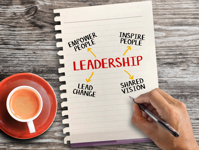 Leadership text in uppercase on paper with arrows to associated qualities, empower people, inspire, lead change and shared vision on wood table. Business and success concept.