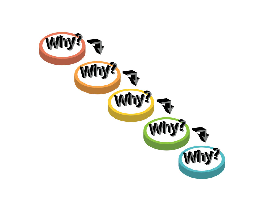 The 5 Whys Tool