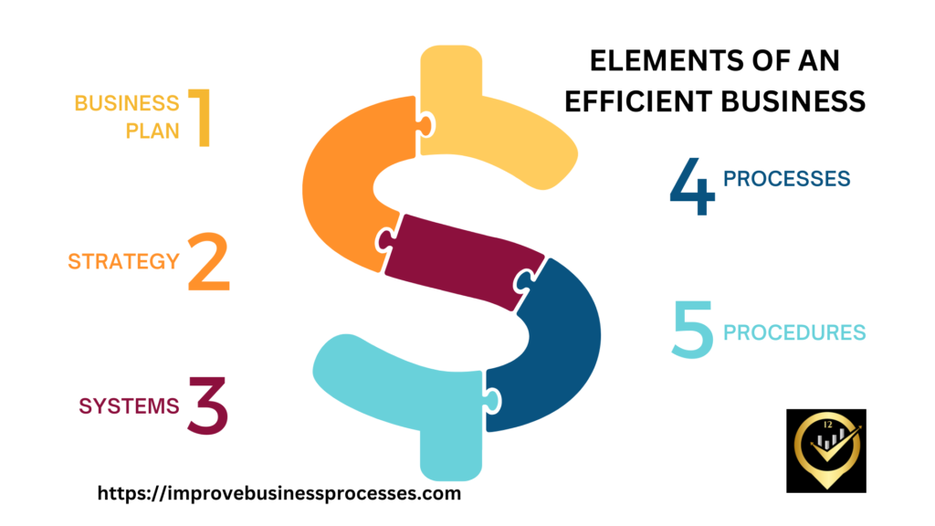 Elements-of-an-Efficient-Business - What are Small Business Must Haves