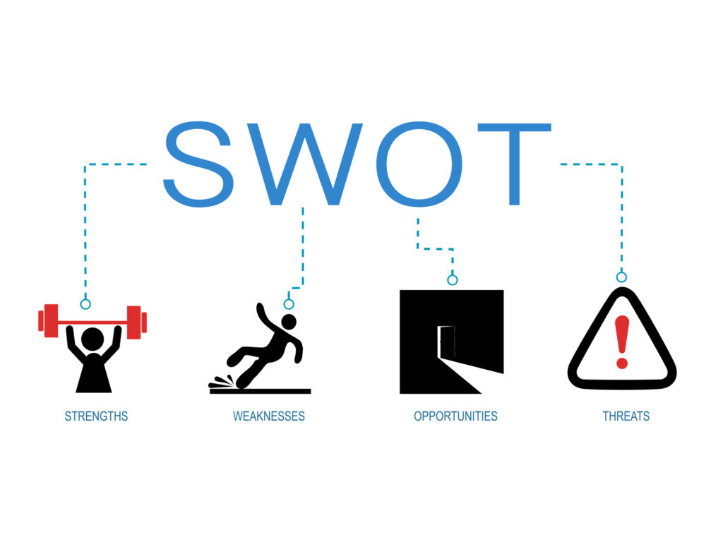 swot analysis strengths weaknesses threats and opportunities - How to Leverage 10 Trends for Top Small Business Problems