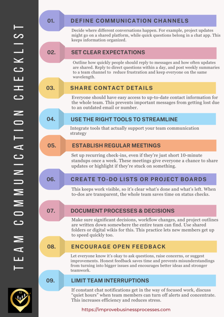 Team Communication Checklist -