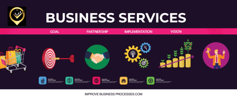 BUSINESS Services banner - Business Process Management Services